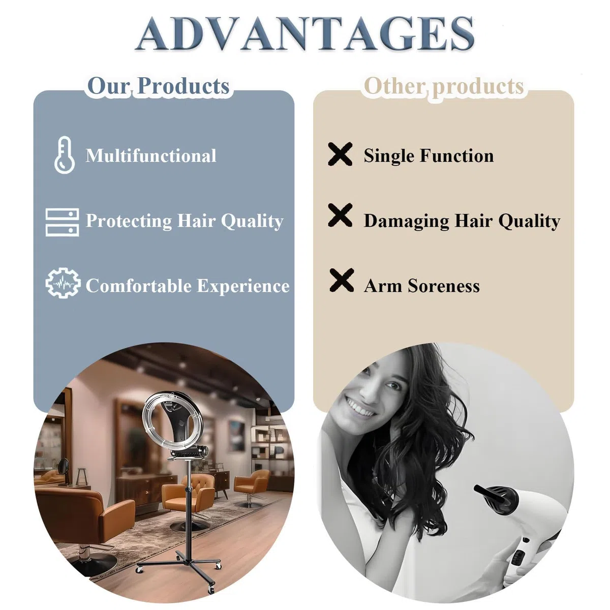 Appareil de Traitement Capillaire Rotatif à 360 degrés, sèche-Cheveux Orbital UFO 3 en 1, Appareil à Vapeur pour Salon de Coiffure ou Soins capillaires à Domicile Hanging