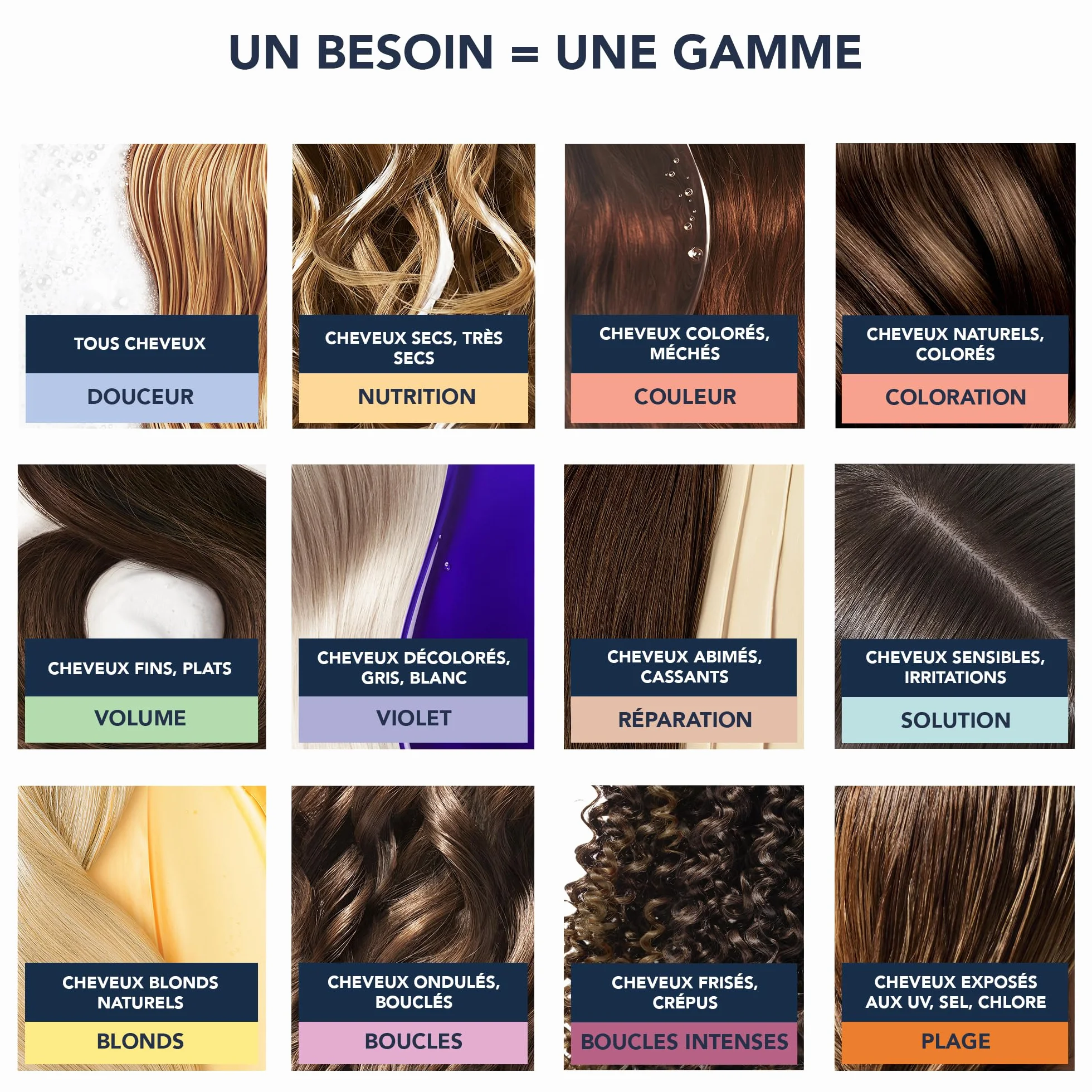 Phyto Paris - Solution - Gommage Cuir Chevelu Lavant Purifiant - Exfolie, Purifie - Stimule la Microcirculation Grâce au Massage Cuir Chevelu - Cristaux de Sel - Gommage Capillaire Détox Cheveux